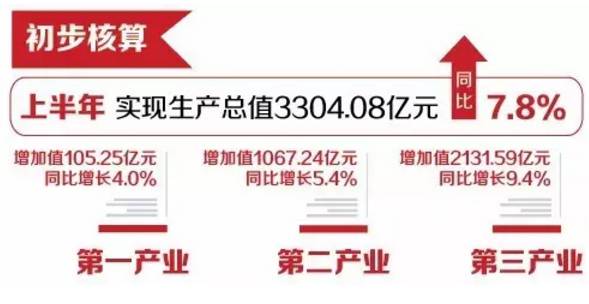 202西安gdp公布_前三季GDP公布 西安万亿目标稳定,陕西任重道远