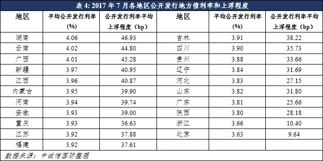 第7次人口普查储姓排多少位_第7次人口普查图片