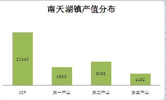 修文各乡镇gdp_仁寿乡镇GDP排行 看看你们那里有好多