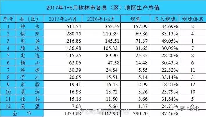 神木市gdp_神木市图片(3)