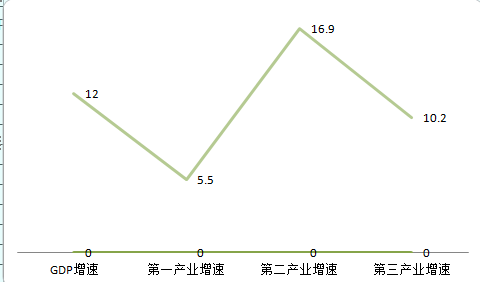 镇级gdp(2)