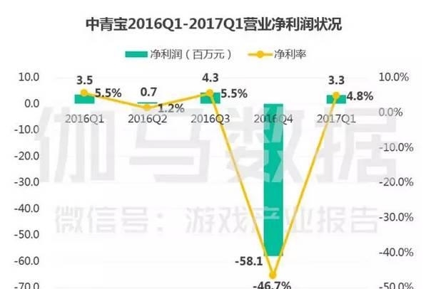 承诺gdp过亿_承诺图片(2)