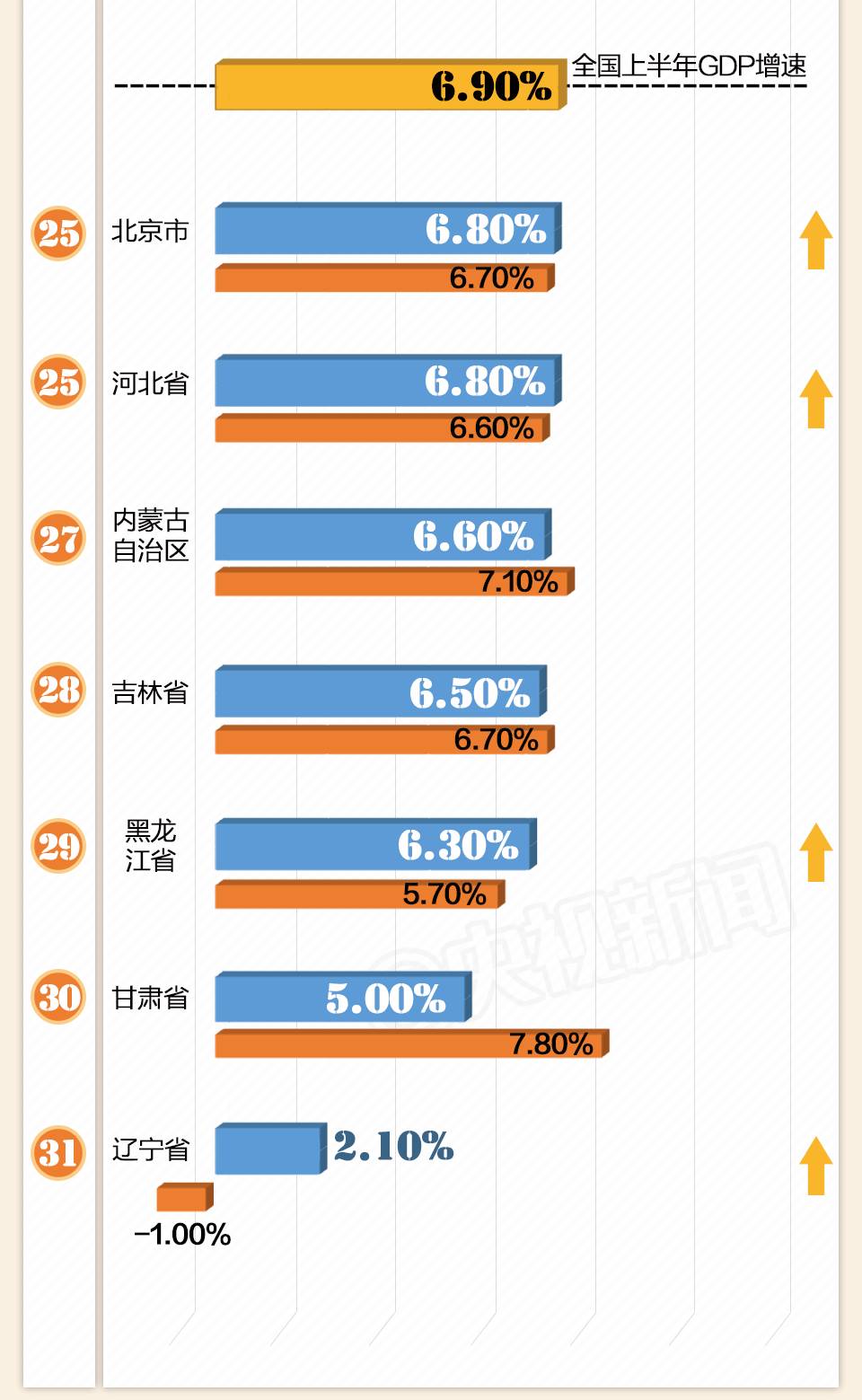 福建gdp相当(2)