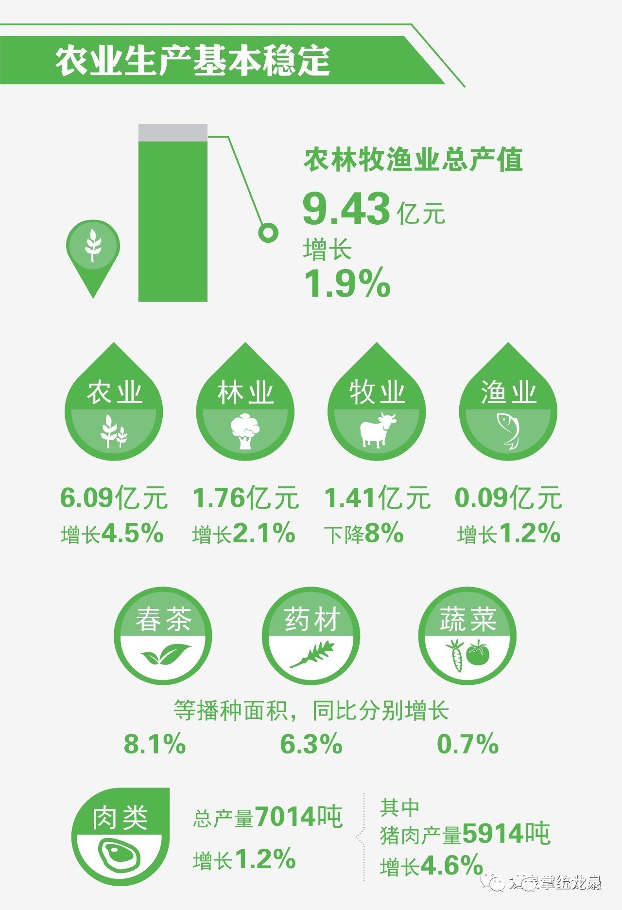 丽水市gdp_2018年丽水市GDP增幅居全省首位(2)