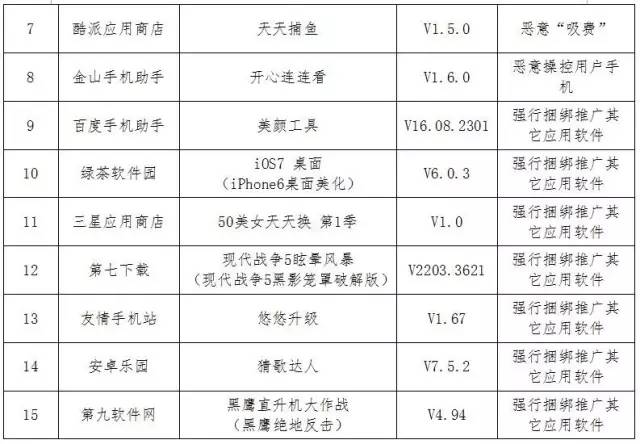 人口普查抽查编码例子_人口普查事后质量抽查的有关问题 国外经验及借鉴(2)