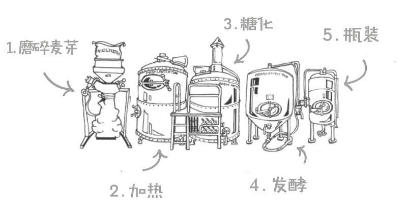 见我们对发酵桶咕嘟嘟的气泡盯着看的好奇,酿酒师eric出来接待了我们.