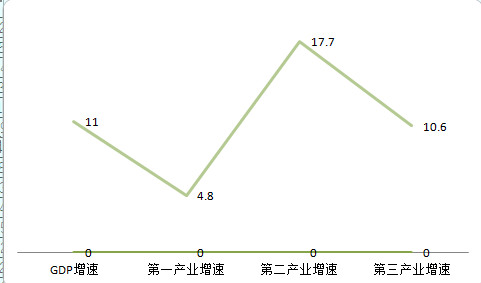 福清乡镇gdp排名_福清乡镇地图(2)