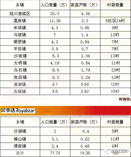 陆川人口_秦岚与他一起4年,多次求婚被拒绝,如今娶小12岁央视女主持(2)