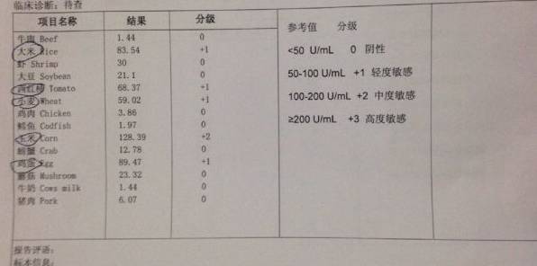"食入物变应原筛查"的检查显示原因竟然是 大米,小麦,玉米等过敏