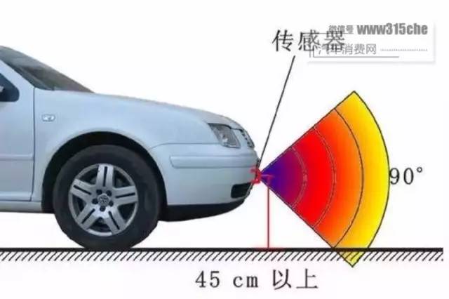 汽车 正文 倒车雷达在倒车时,利用超声波原理,由装置在车尾保险杠上的