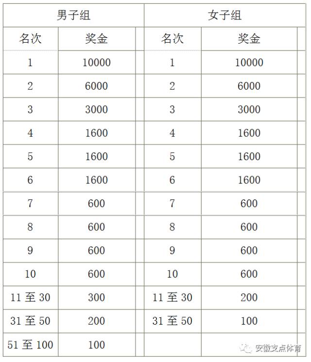 凤台人口有多少_淮南市各区县 寿县人口最多面积最大,凤台县GDP第一(3)