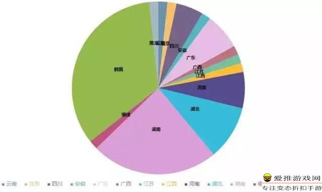 籍贯GDP