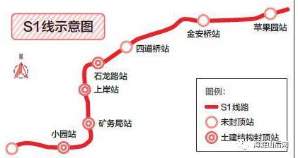 西郊线,s1线,燕房线3条年底通车线路验收工作全面启动