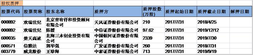 兴证事件雷达20170802。