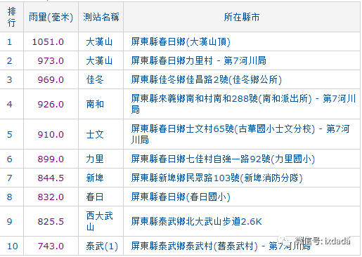 截止目前哪些省份GDP超过台湾_台湾gdp全球排名(3)