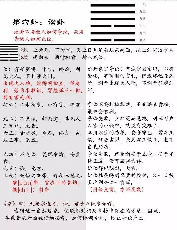 《易经》讼卦(6)