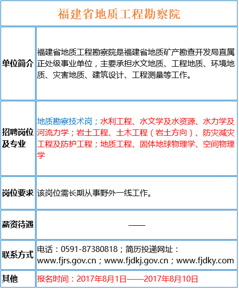 测绘院招聘_河南省遥感测绘院公开招聘工作人员30人(3)