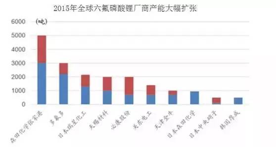 韩国历年一二三产业产值及gdp_世界各国历年GDP分析(3)