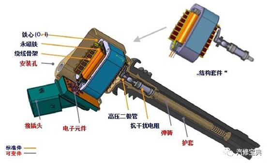 点火补胎什么原理_补胎原理3d图(2)