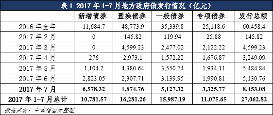 第7次人口普查储姓排多少位_第7次人口普查图片