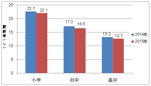 天津市2018年死亡人口认领_天津市人口分布图(2)