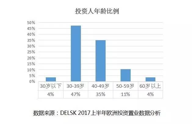 30岁以下的人口占比_30岁男人照片