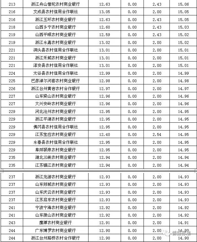 2020年重庆农村经济总量排名_世界经济总量排名(2)