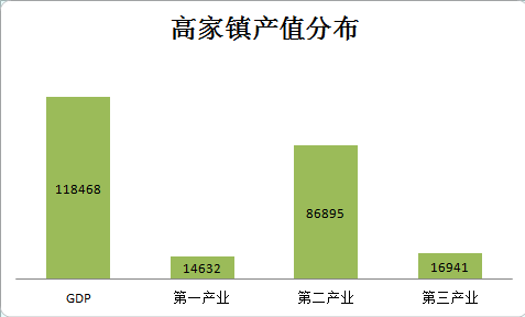 百强镇gdp_中国县域经济排行榜,如皋进前50,看看具体排名