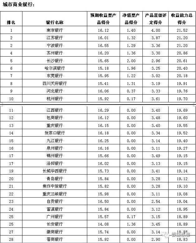 2020年重庆农村经济总量排名_世界经济总量排名(2)