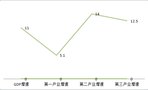 池河gdp(2)