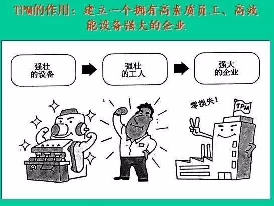 【现场改善】长见识了,一大波炒鸡实用的tpm漫画来袭!