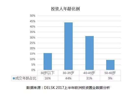 人口年轻化率_人口普查(3)