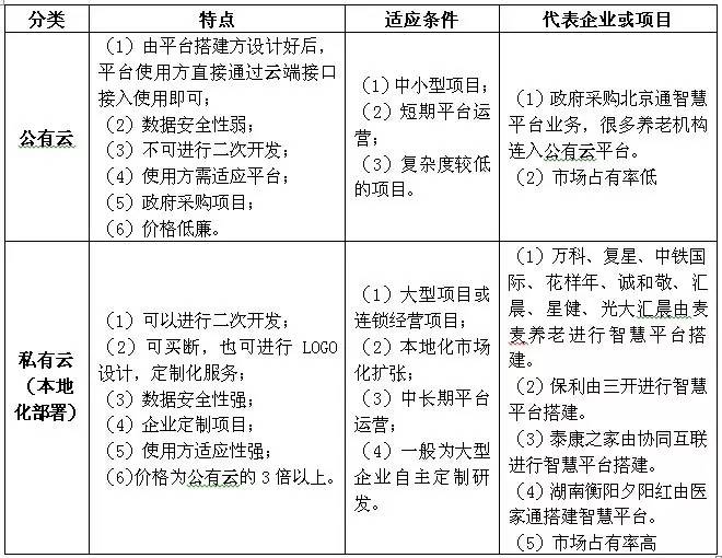 智慧养老总结_智慧养老图片