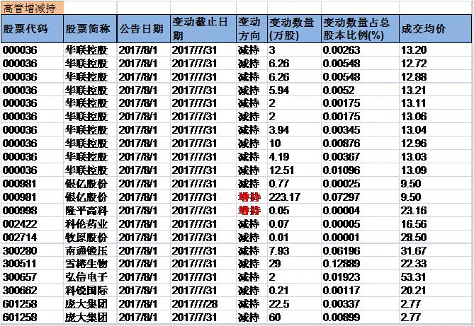 兴证事件雷达20170802。