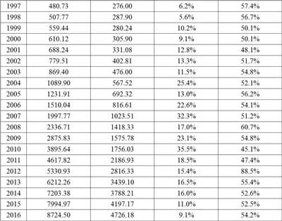 采保费_中国保费收入数据(2)