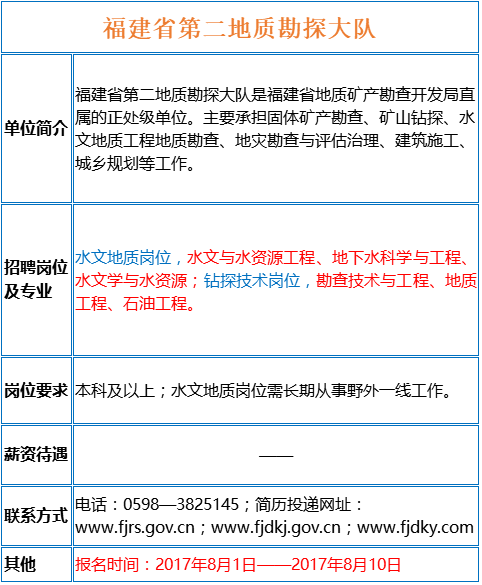 测绘院招聘_河南省遥感测绘院公开招聘工作人员30人(2)