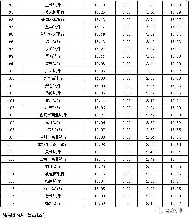 2020年重庆农村经济总量排名_世界经济总量排名(2)