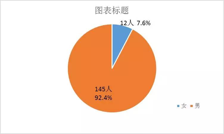 日本科学家占人口比例_这就是别人家实验室的人员 国外实验室人员介绍