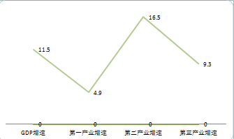 可塘镇gdp_可塘镇鸿志学校图片(3)