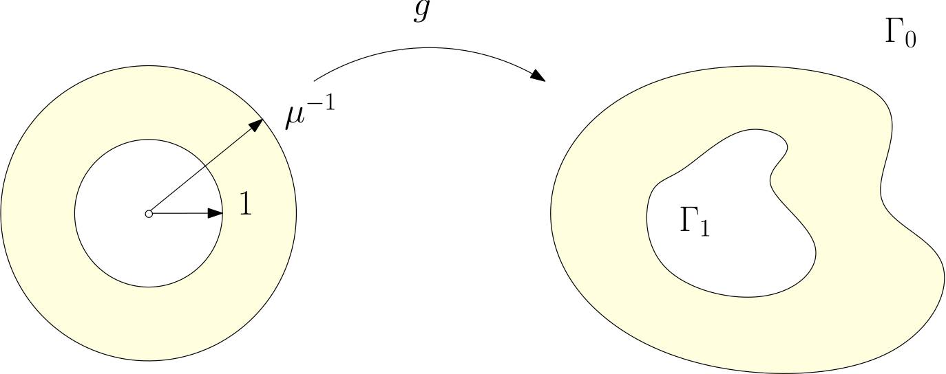 证明:令全纯函数 将标准环带 映到拓扑环带a, 那么, , , 因此,我们