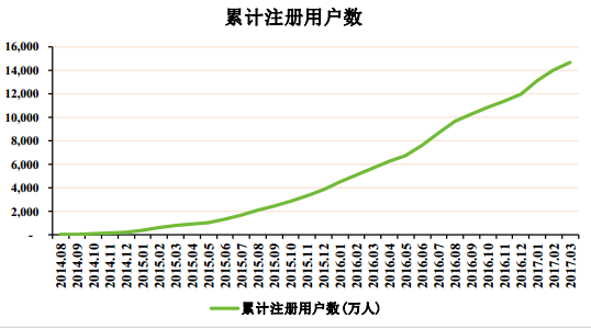 人口暴涨会发生什么_人口普查(2)