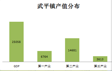 驻马店乡镇gdp排名_中山又一排名新鲜出炉 小榄全市排名第二 超越东区