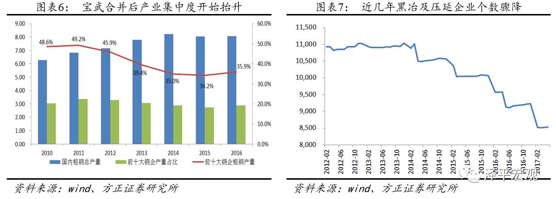 这不仅淘汰了大量落后产能,提高了行业集中度,同时也净化了市场环境.