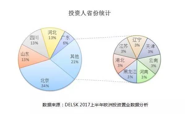 年轻人口占比最多城市排行_星座人口占比排行图