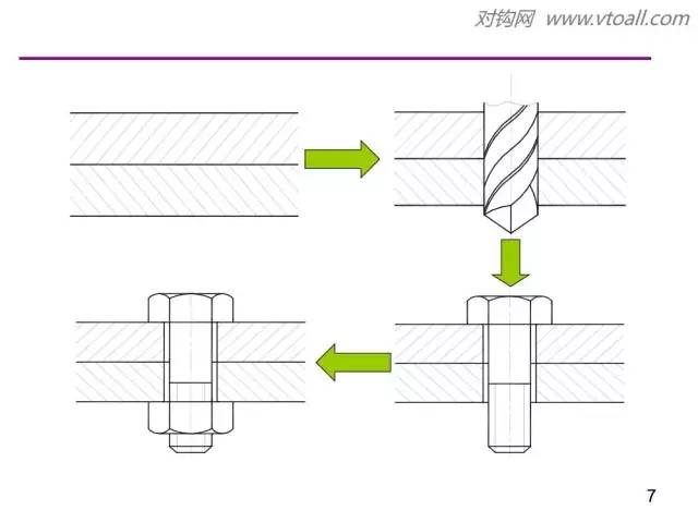 【专业积累】70张ppt精彩讲解螺纹连接的设计要点!