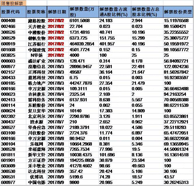 兴证事件雷达20170802。