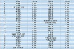 除了gdp_2019上半年人均可支配收入出炉 对不起松江 我拖后腿了(2)