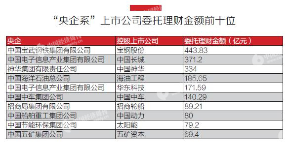 反映企业经济总量的指标_反映多个指标变化的图(3)