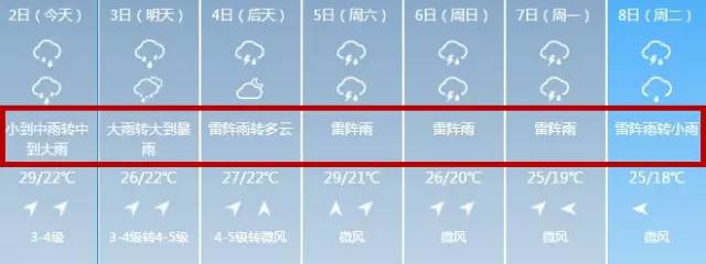 小雨中雨大雨小雨转中雨中雨转大雨大雨转小雨…天气预报说,从今天