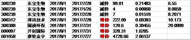 兴证事件雷达20170802。